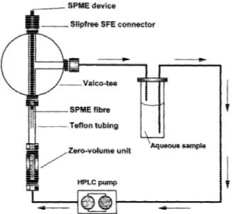 Figura 14. Esquema da montagem para uma célula de fluxo utilizada para efectuar o estudo do efeito da  agitação