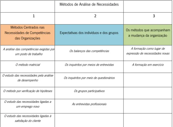 Tabela 2 - Métodos de análise de necessidades 