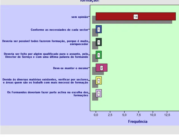 Gráfico nº12 - Qual deveria ser o processo de selecção dos formandos para as acções de formação?