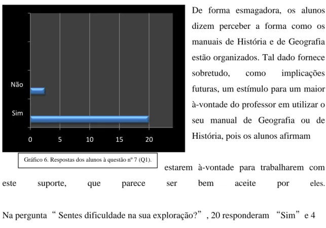 Gráfico 6. Respostas dos alunos à questão nº 7 (Q1). 