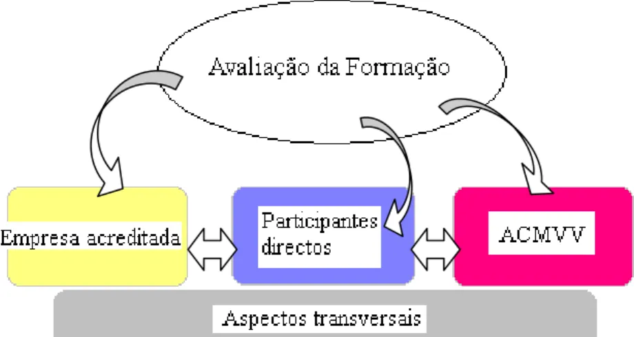 Figura 2. Principais contextos em análise 