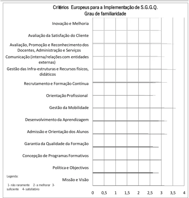 Gráfico 1 