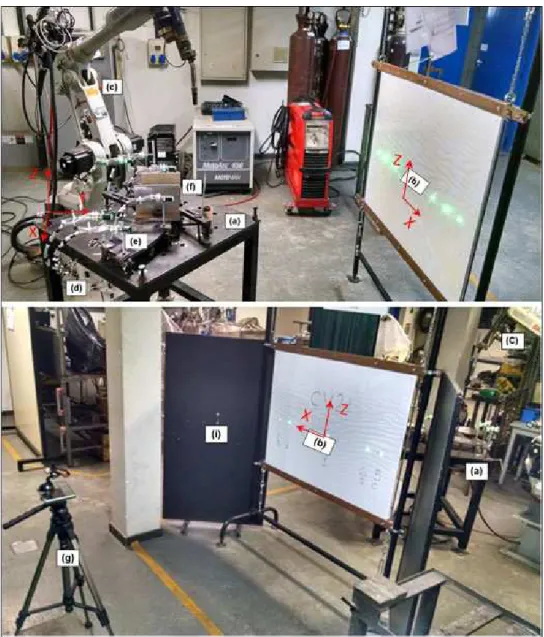Figura 3. Sistema de monitoramento contínuo das distorções de soldagem utilizando sensores a laser.