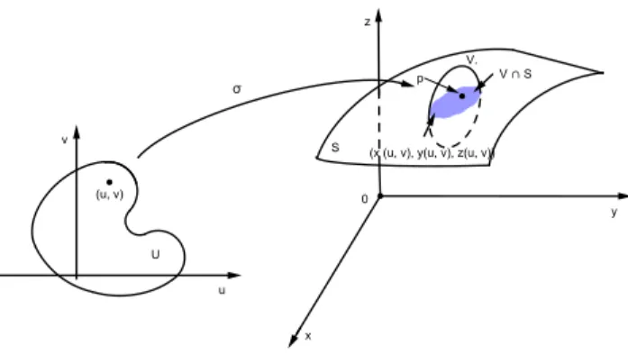 Figura 2.1: Aplica¸c˜ao σ.