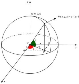 Figura 2.2: Coordenadas geogr´ aficas de um ponto no globo terrestre.