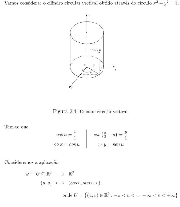 Figura 2.4: Cilindro circular vertical.