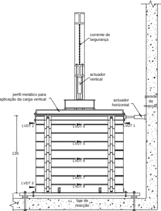 Figura 20 – Esquema da instrumentação utilizada no ensaio da parede com 135cm de altura 