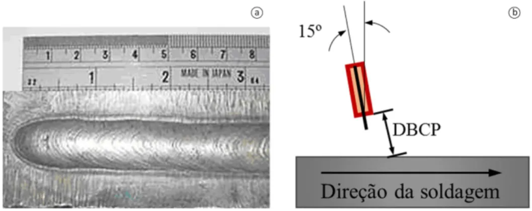 Figura 1. (a) Imagem do cordão de solda e (b) Técnica e procedimento de soldagem.