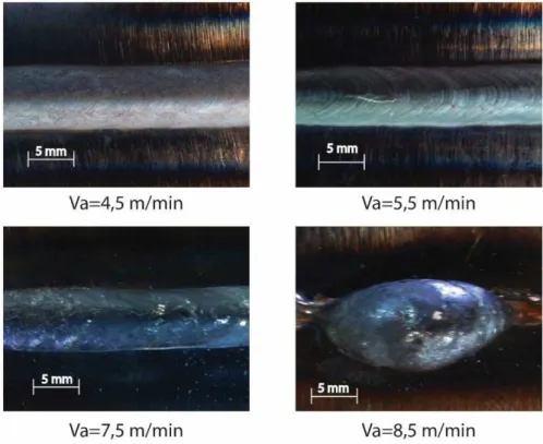Figura 8.  Comparação entre as qualidades superficiais para os ensaios com TIG  Hot-Wire para quatro níveis de  velocidades de arame (Va).