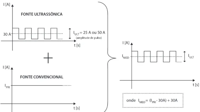 Figura 2. Funcionamento da corrente das fontes conectadas em paralelo.