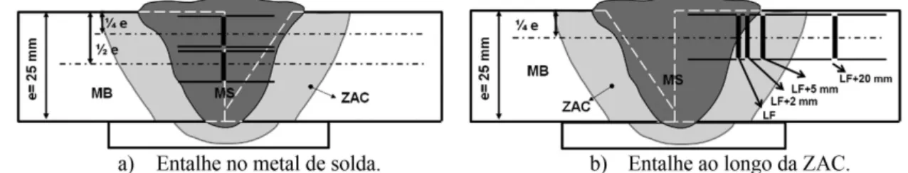 Figura 3.  Representação esquemática da posição dos entalhes nos cps para ensaio Charpy.