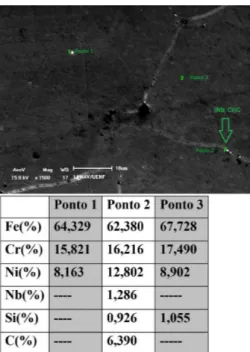 Figura 11.  ZF do material na condição de tratamento térmico alternativo: microestrutura no MEV com resultados  de EDS para três pontos selecionados.