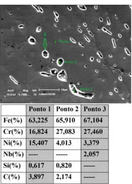 Figura 7.  ZF do material na condição de tratamento térmico convencional: microestrutura no MEV com resultados  de EDS para três pontos selecionados.
