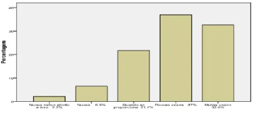 Gráfico Gráfico Gráfico 