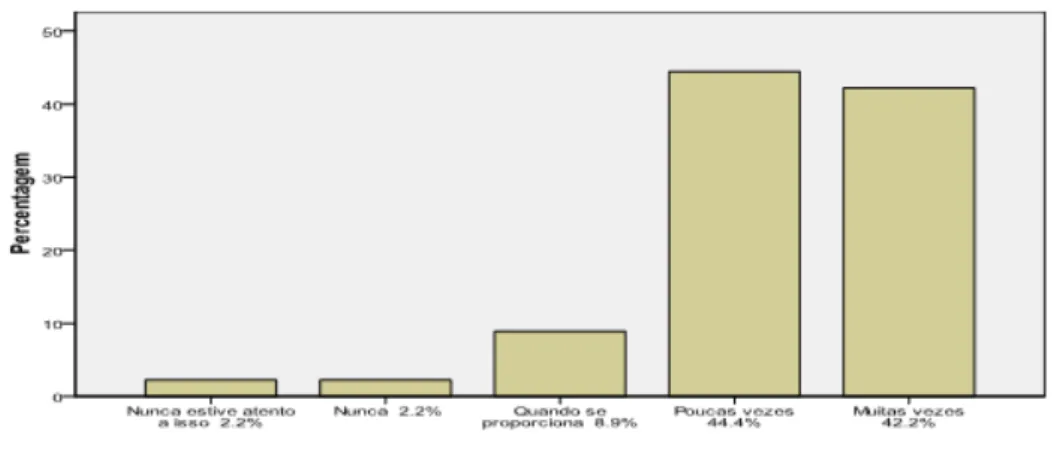 Gráfico  Gráfico Gráfico 