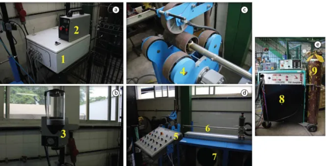 Figura 1. Equipamentos utilizados no Plasma Pó. (a) Unidade de potência (1) e controlador da taxa de alimentação  do pó (2); (b) Alimentador de pó (3); (c) Suporte do tubo (4); (d) Unidade de controle (5), tocha (6) e chillers (7); 