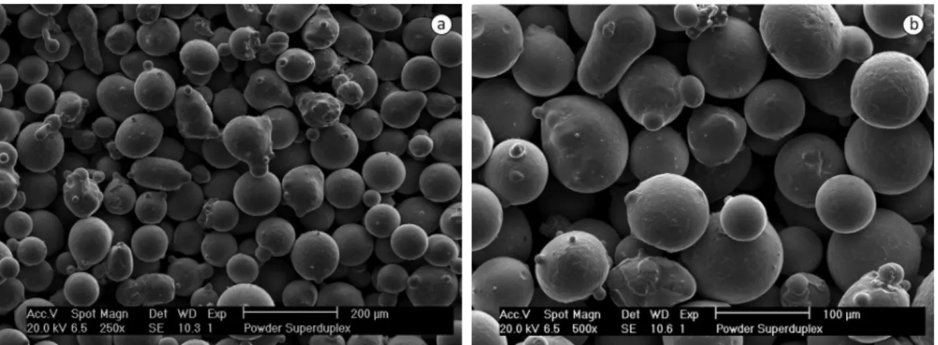 Figura 4. Morfologia dos pós de AISD feito por Microscopia Eletrônica de Varredura (MEV)