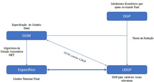 Figura 2: Iniciando no DGP até modelos específicos 