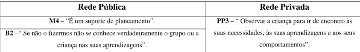 Tabela 18 – Outras perspectivas da avaliação na educação pré-escolar 