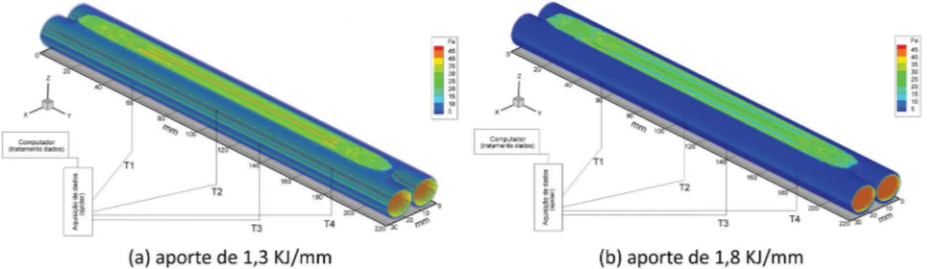 Figura 8. Quantidade de Ferrita calculada pelo modelo numérico.