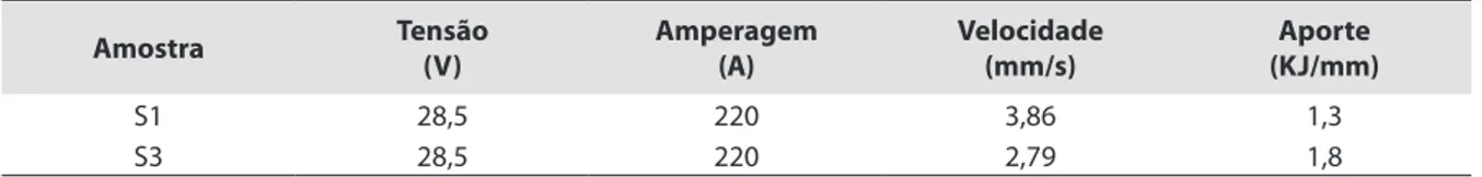 Tabela 2. Parâmetros de soldagem dos corpos de prova.