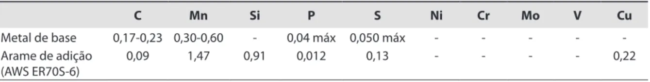 Tabela 1.  Composição química típica do metal base e do arame de adição (%. p.).