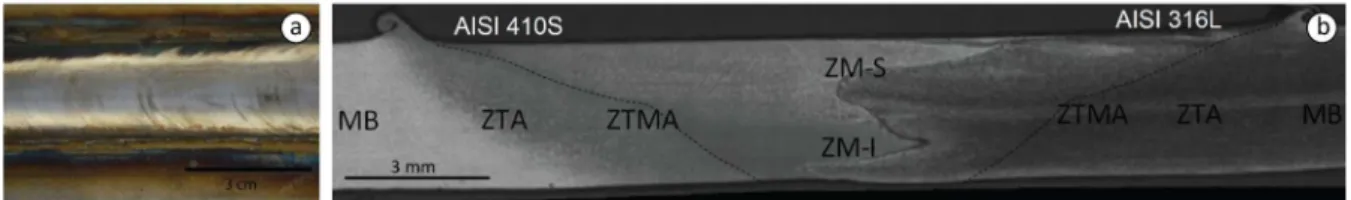 Figura 3.  Acabamento superficial da solda (a) e seção transversal da junta; (b) MB – Metal base; ZAC – zona  afetada pelo calor; ZTMA – Zona termomecanicamente afetada; ZM-S – Zona de mistura superior; ZM-I – Zona  de mistura inferior.