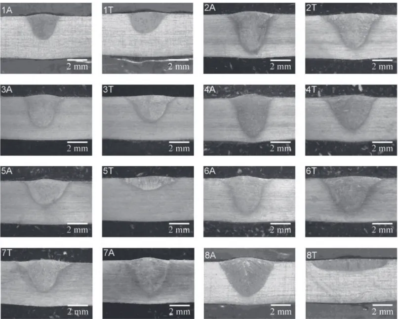 Figura 7. Seções transversais dos cordões de solda Tabela 6. Incerteza da penetração para a amostra 1A