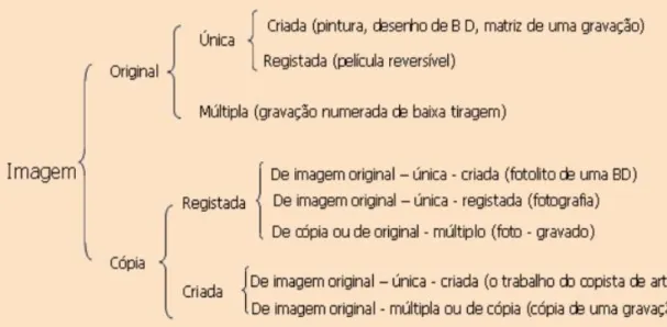 Figura 2- A formação da imagem (Villafañe &amp; Mínguez, 1996, p. 55). 