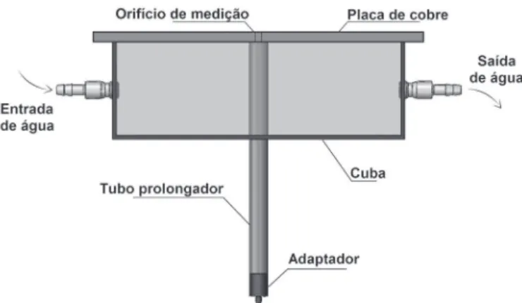 Figura 2. Estrutura mecânica do dispositivo de medição da  pressão do arco
