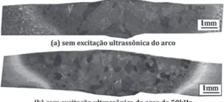 Figura 10. Macroestrutura das juntas Ti-6Al-4V soldadas (a)  sem ultrassom e (b) com ultrassom [3]