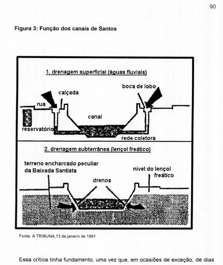 Figura 3: Função dos canais de Santos