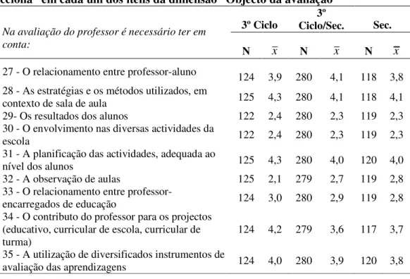 Tabela 5 – Número de casos e Média definidos pela variável “nível de ensino que  lecciona” em cada um dos itens da dimensão “Objecto da avaliação” 