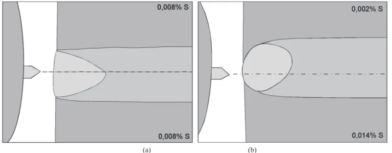 Figura 1. Representação de soldas sendo produzidas entre tubos com mesmo teor de enxofre (a) e com teor diferente deste  elemento (b)