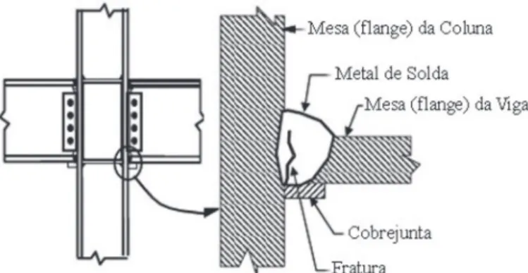 Figura 13 - Típicas juntas soldadas entre colunas e vigas de aço  que falharam durante o terremoto Northridge nos E