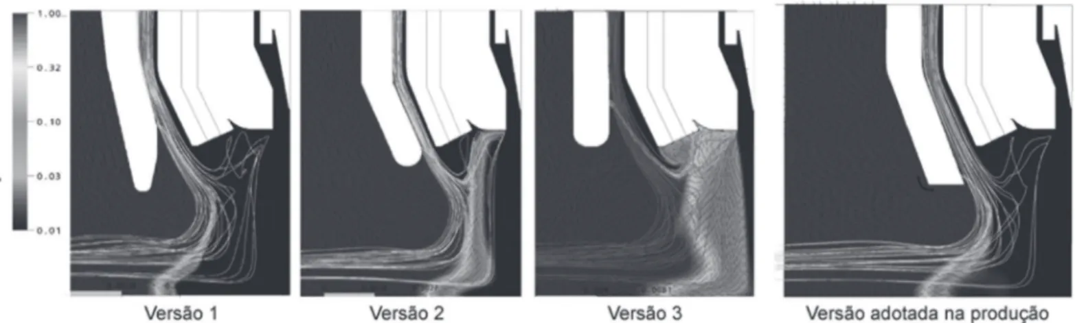 Figura 6. Simulação dos luxos dos gases, para deinição de uma geometria do bocal de proteção com eiciência otimizada (adaptado  de [38])