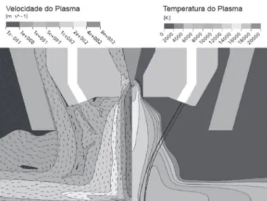 Figura 10. Modelamento da tocha, velocidades e  temperatura do plasma do processo PTA-P (adaptado do 