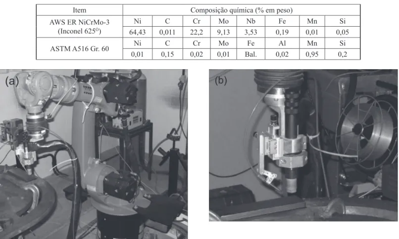 Tabela 1. Composição química do metal de adição e metal de base.