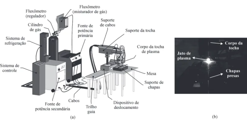 Figura 4. (a) Bancada utilizada nos testes de soldagem e corte; (b) Tocha funcionando em um dos testes de soldagem.