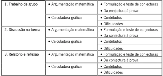 Tabela 4. Categorias de análise dos dados 