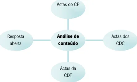 Figura 2 – Documentos do AE Z  -  análise de conteúdo 