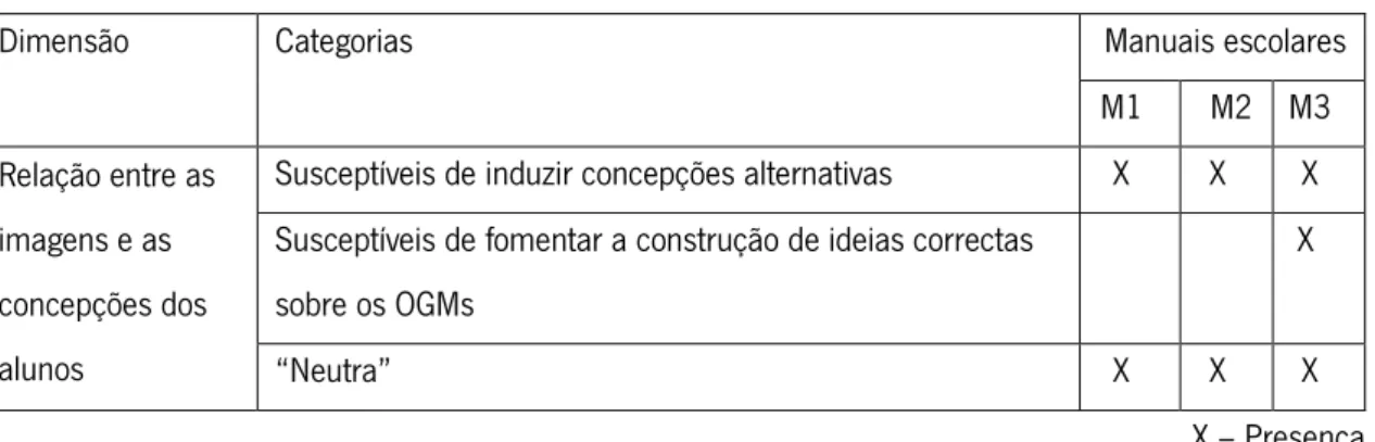 Tabela 7 - Imagens 