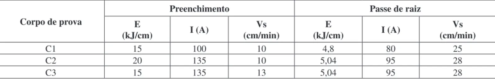 Tabela 2 - Parâmetros de soldagem por eletrodo revestido.