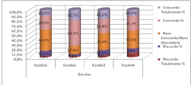 Gráfico 11 - TD19. A aglutinação dos grupos de recrutamento num reduzido número de departamentos  promove a desvinculação fomentando uma menor participação dos docentes