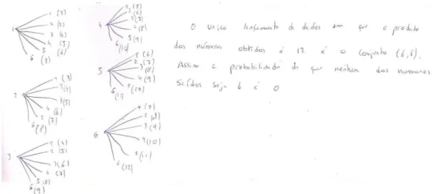 Figura 12. Resolução da questão 2) pelo aluno A 66  no pós-ensino. 