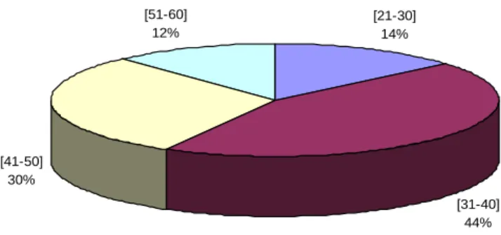 Gráfico 2. - Dados relativos ao sexoMasculino