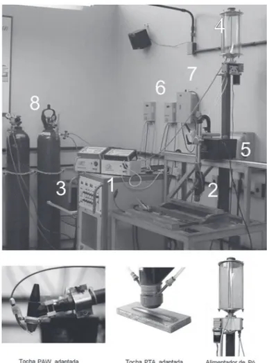 Figura 3. Montagem da Bancada no laboratório de Soldagem