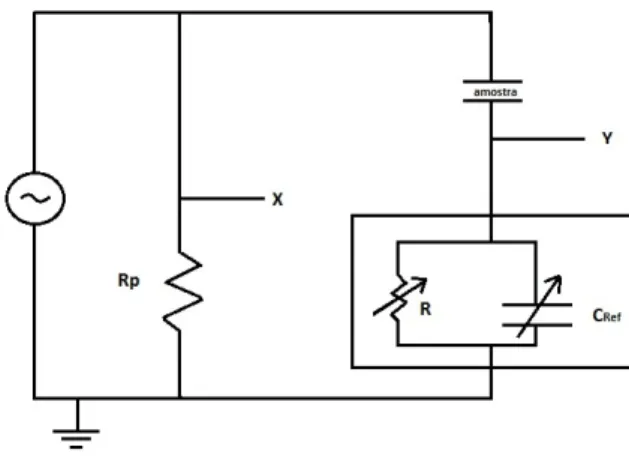 Figura 2.4: Circuito equivalente Sawyer-Tower modificado [ ? ].