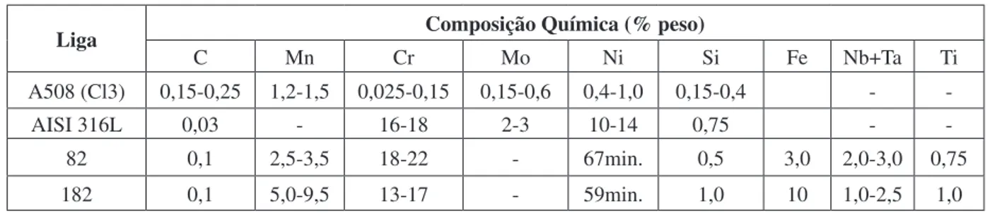 Tabela 1. Composição química nominal das ligas utilizadas no processo de soldagem (% peso).