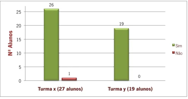 Gráfico 16 – Dados relativos ao grau de satisfação em realizar uma audiovideografia 